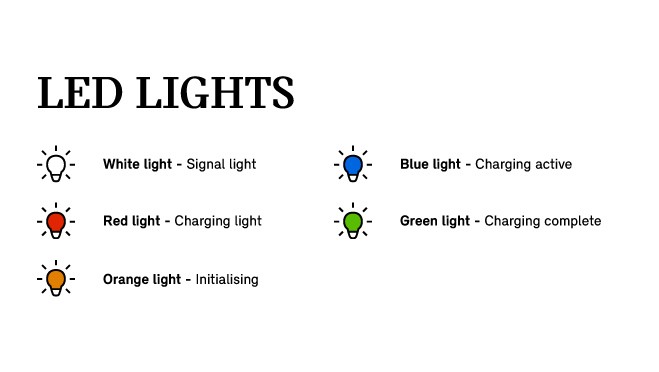 LED Charging Lights