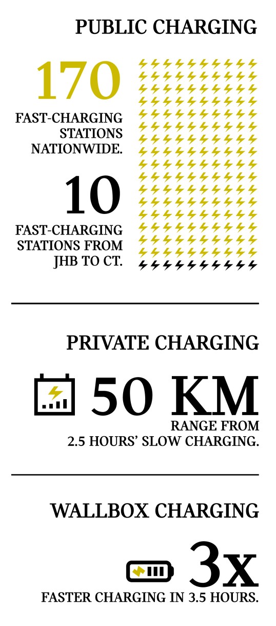 Cost of charging your EV